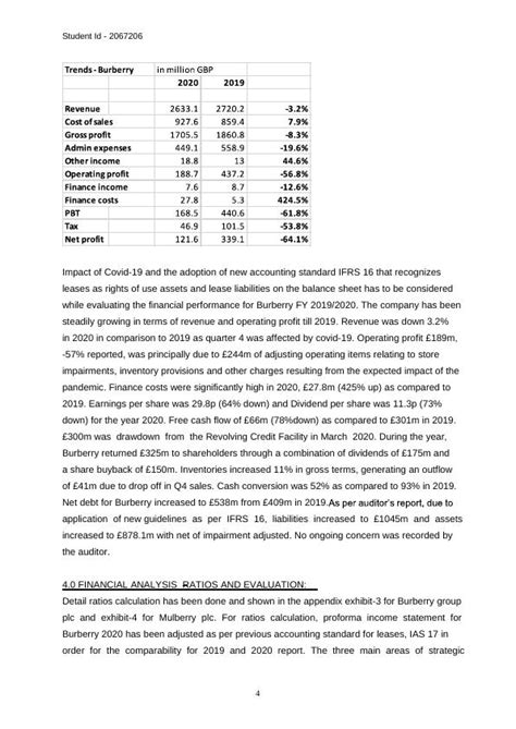 burberry financial statements 2022|Burberry annual report 2022 23.